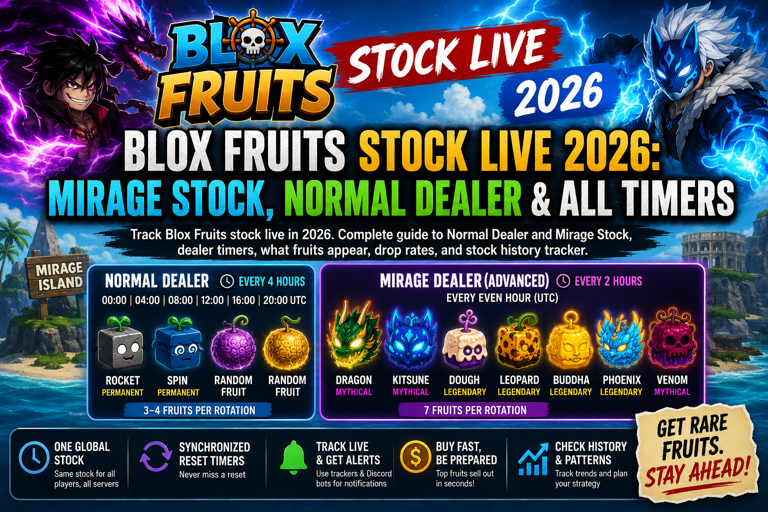 Blox Fruits Stock Live 2026: Mirage Stock, Normal Dealer & Timers