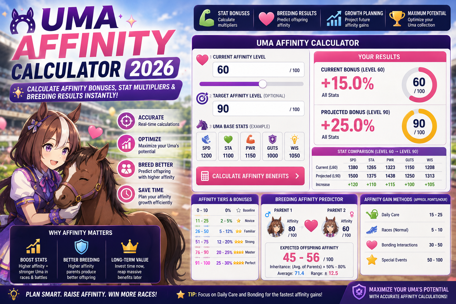 Uma Affinity Calculator 2026: Calculate Affinity Stats Instantly